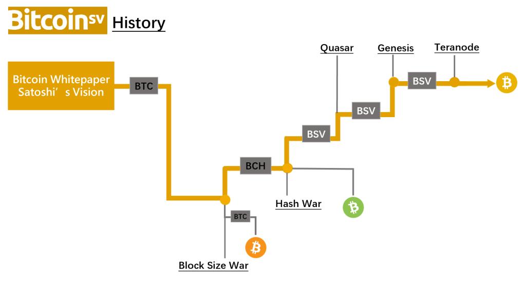 Oxera advises on the Bitcoin Satoshi Vision cryptocurrency class action - Oxera