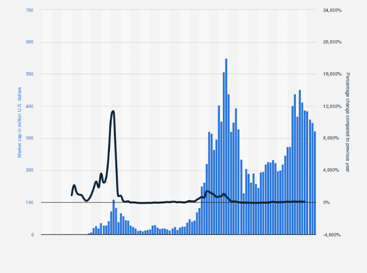 Crypto Market Cap Charts — TVL, Dominance — TradingView