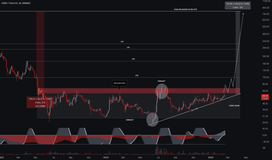 Page Trading Strategies & Indicators Built by TradingView Community