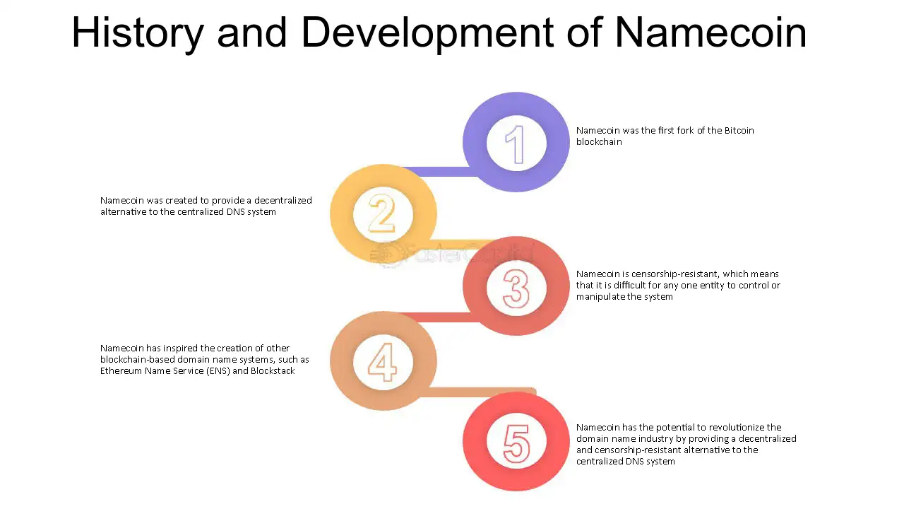 Namecoin. All about cryptocurrency - BitcoinWiki