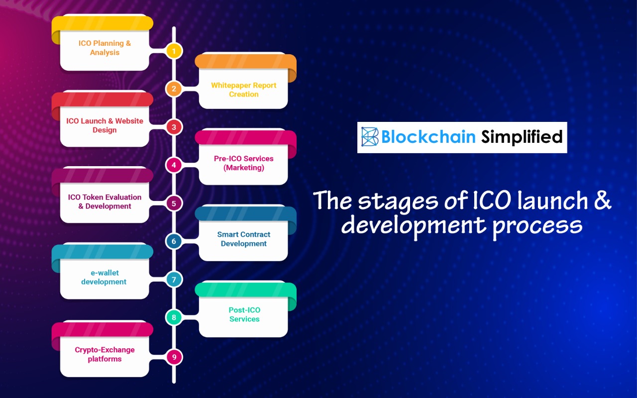 Initial Coin Offerings (ICOs): SEC Regulation and Available Exemptions From Registration - SGR Law