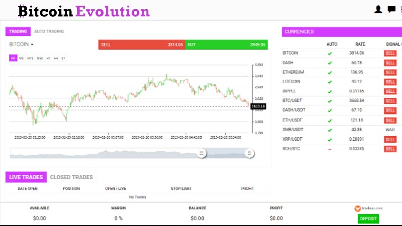 Bitcoin Evolution Review Our Expert Views on is It Scam or Not?