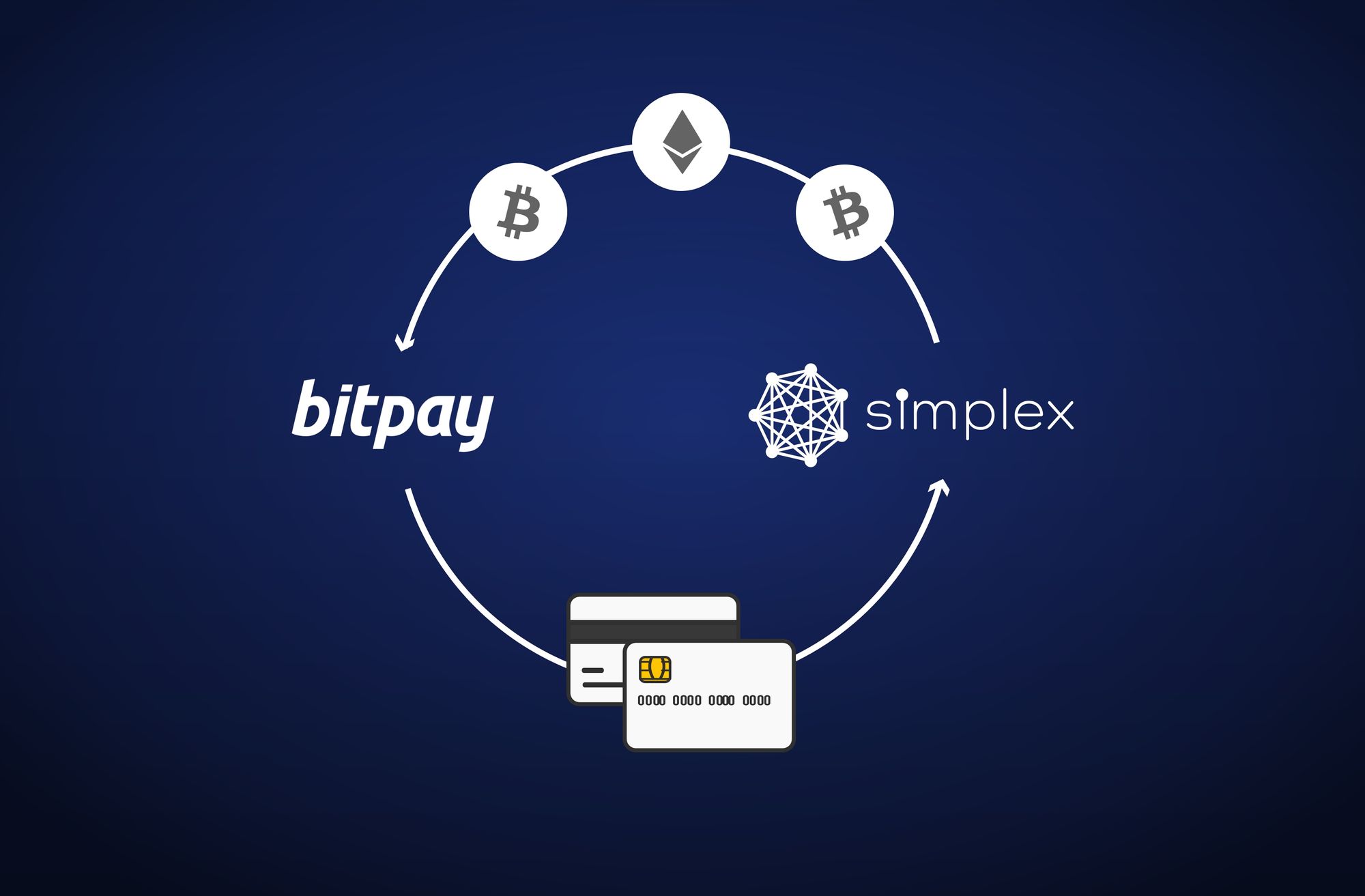 BitPay | The Kessler Collection