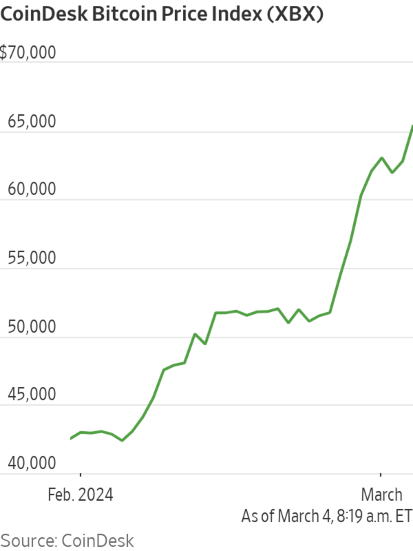 Bitcoin Price | BTC Price Index and Live Chart - CoinDesk