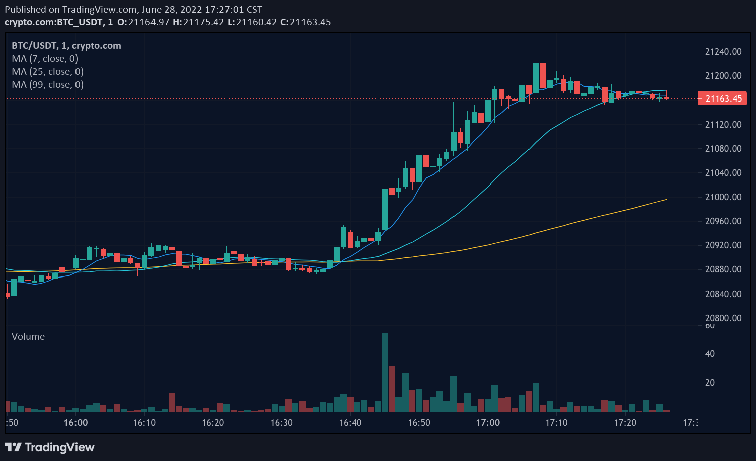 CryptoCurrencyChart: Crypto price data and charts