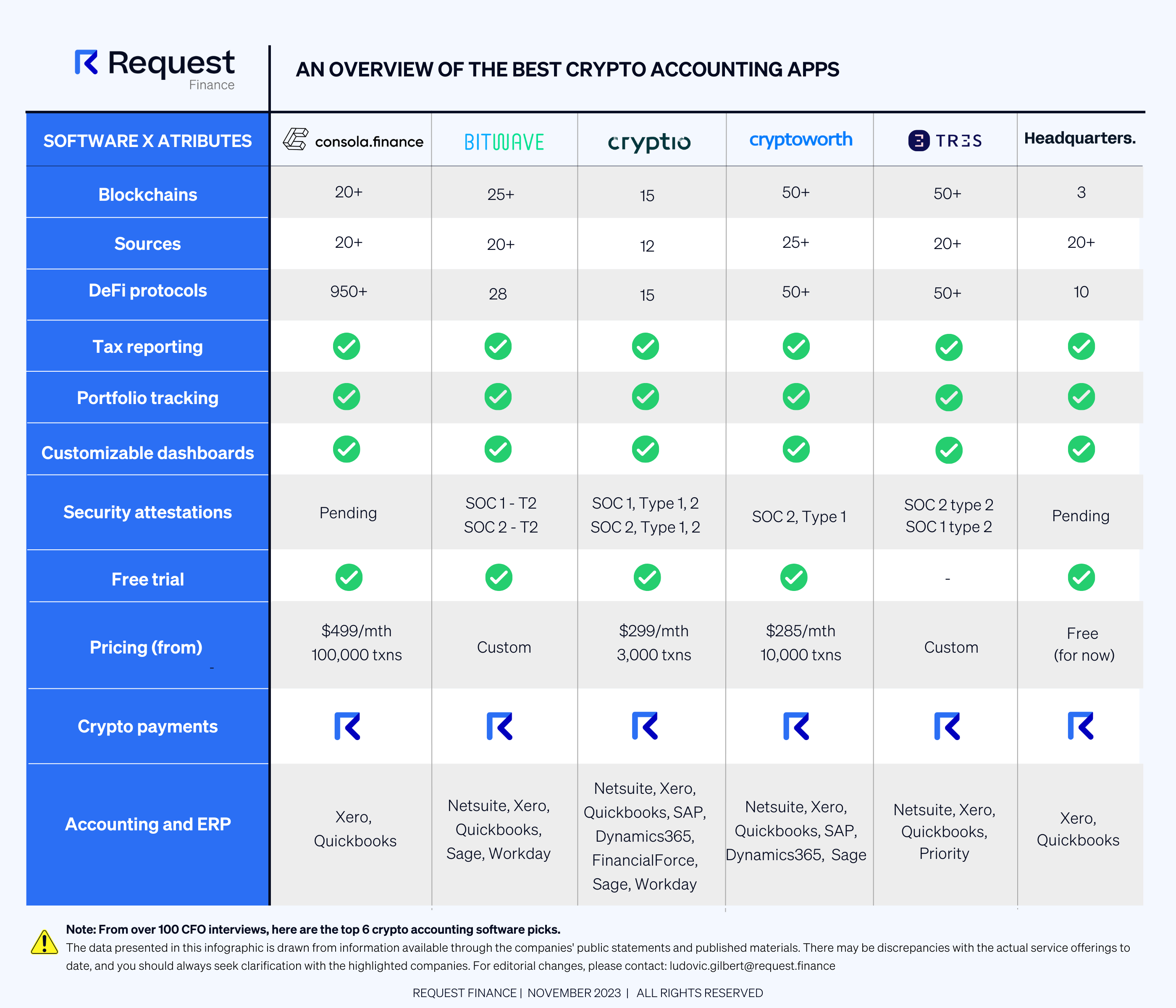 Crypto Accounting Software for Enterprises