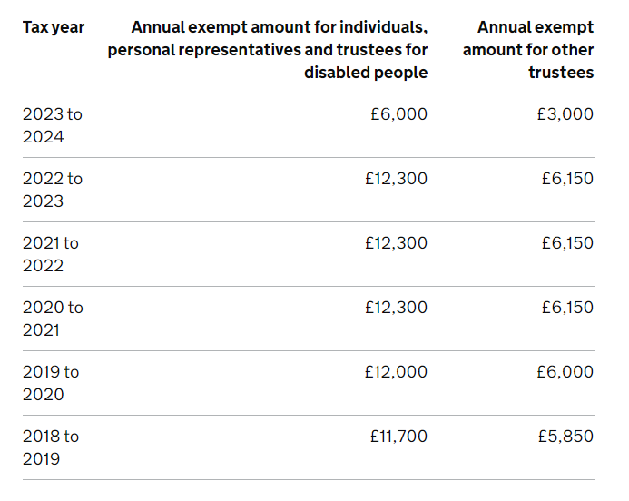 Crypto Tax UK Guide | Chartered Accountants London