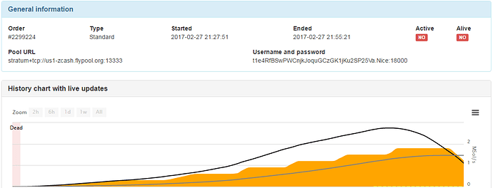 The best pools for mining Zcash (ZEC) - review