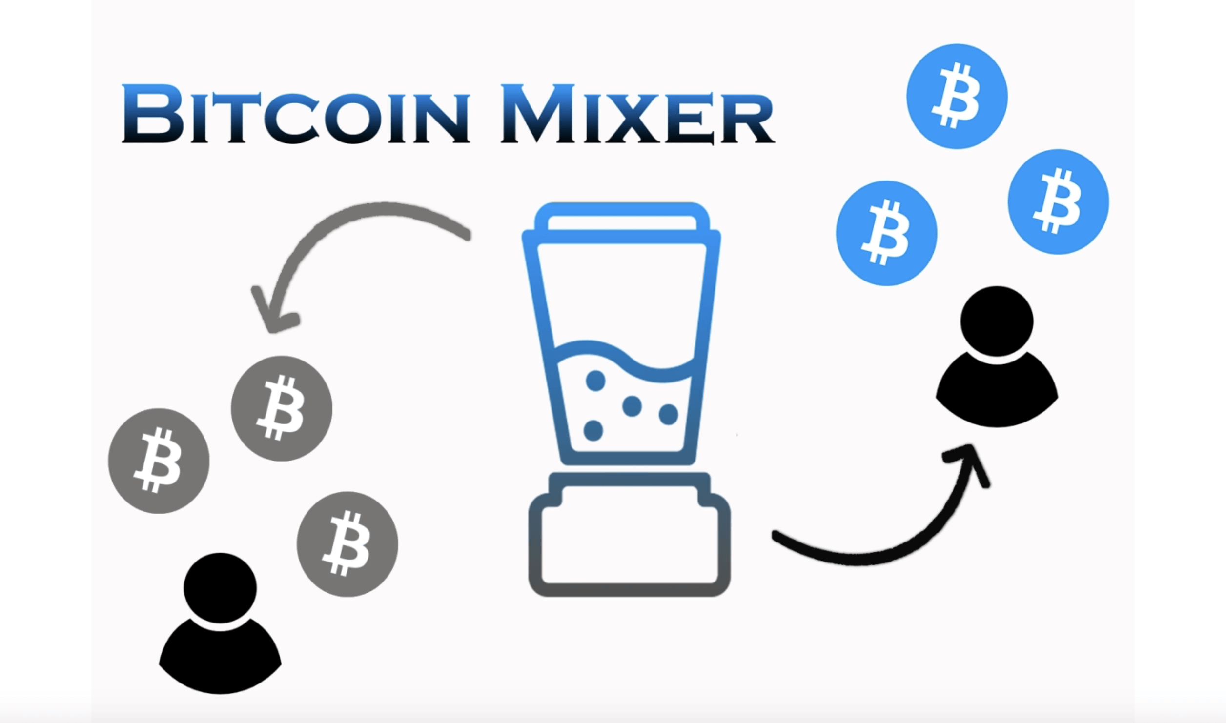 Mixing service. All about cryptocurrency - BitcoinWiki