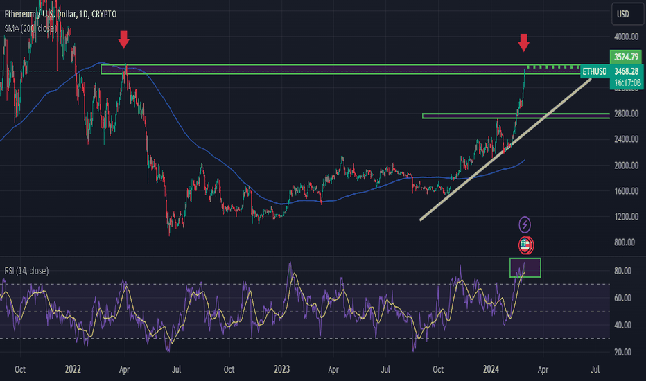 ETH-USD — TradingView — India