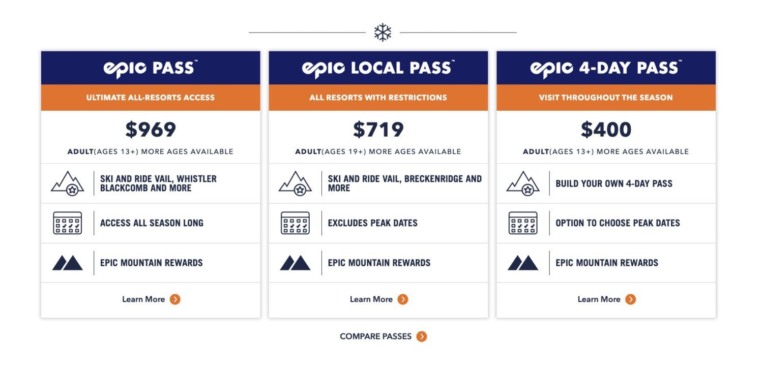 New York Pass® Prices & Pass Durations