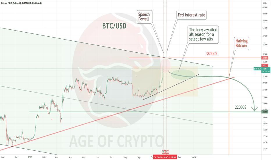 BTC to USD | ฿ to US Dollars