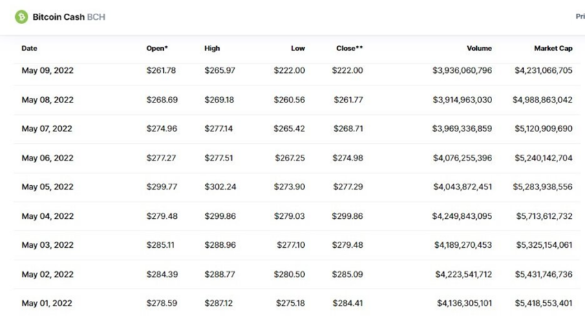 Bitcoin Cash Price (BCH), Market Cap, Price Today & Chart History - Blockworks