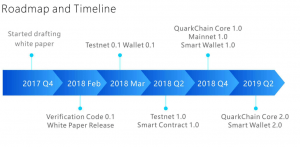 Unlock the All Delayed Tokens in Advance Announcement - QuarkChain