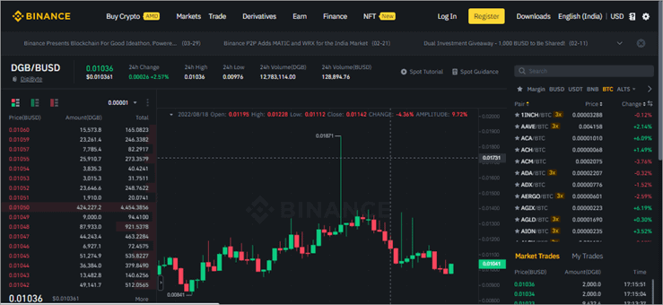 DigiByte Exchanges - Buy, Sell & Trade DGB | CoinCodex