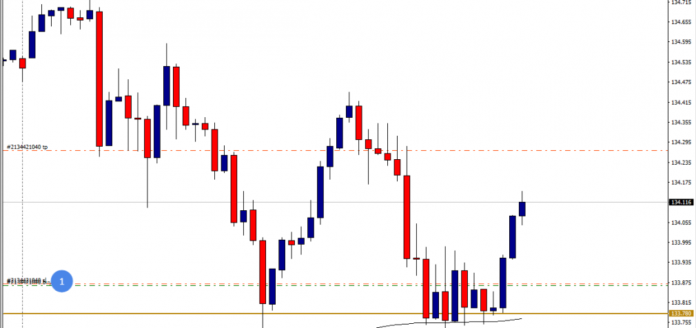 Forex Market Hours - Live Forex Market Clock & Session Times