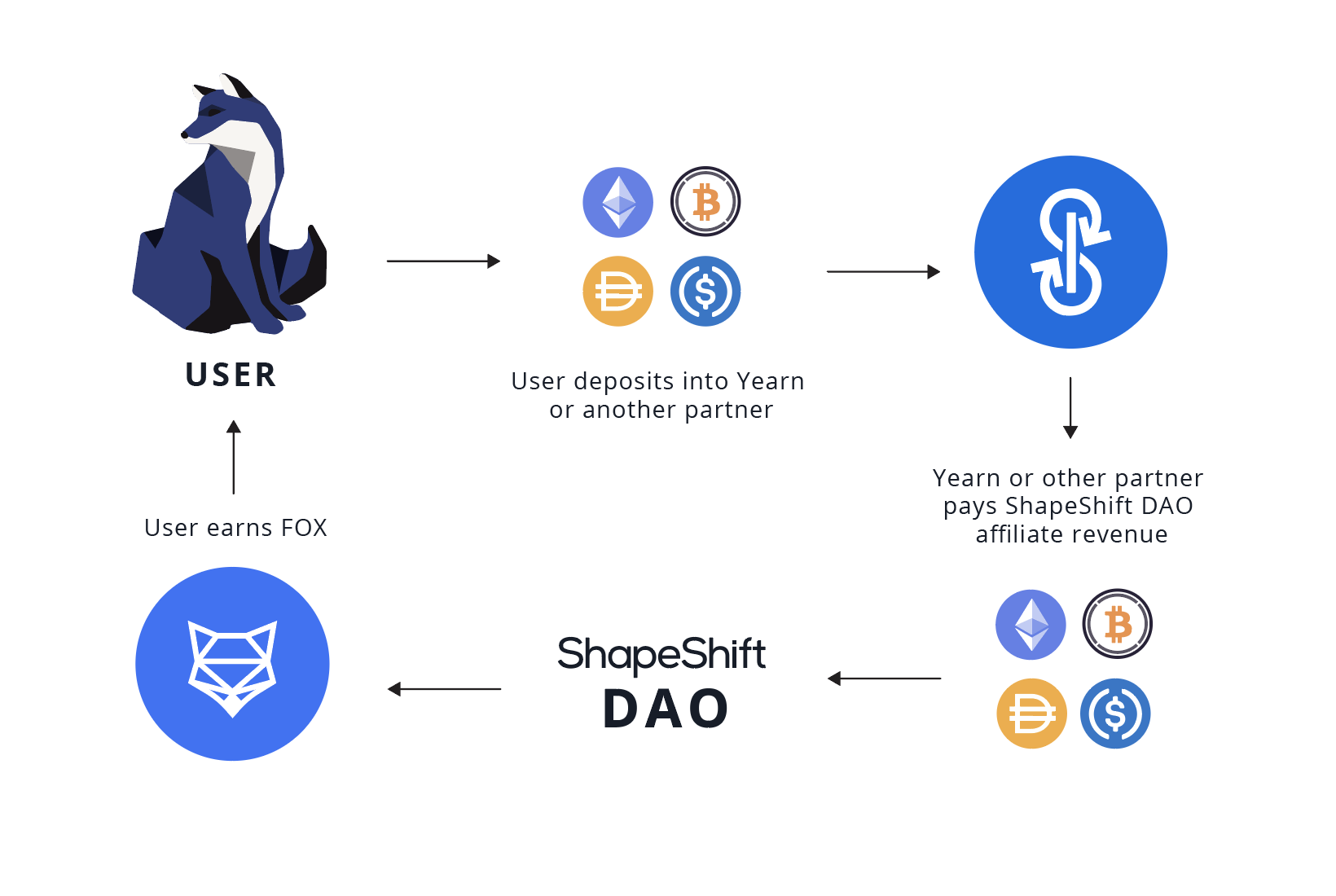 ShapeShift - Your Multichain Crypto Home Base