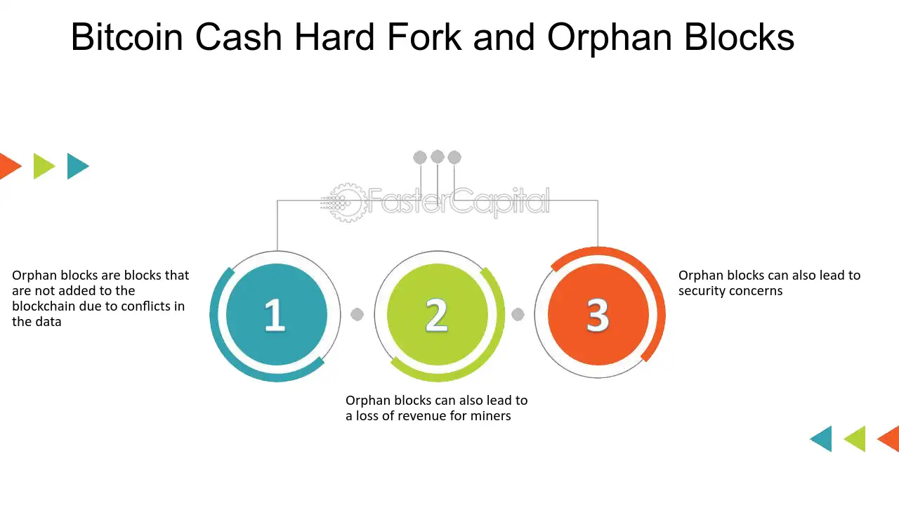 Bitcoin Cash Halving Countdown (Bitcoin Cash Halving Dates and Prices History)