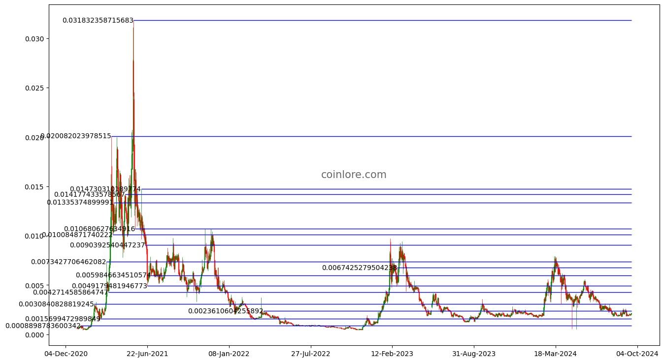 DeepBrain Chain Price Today - DBC Price Chart & Market Cap | CoinCodex