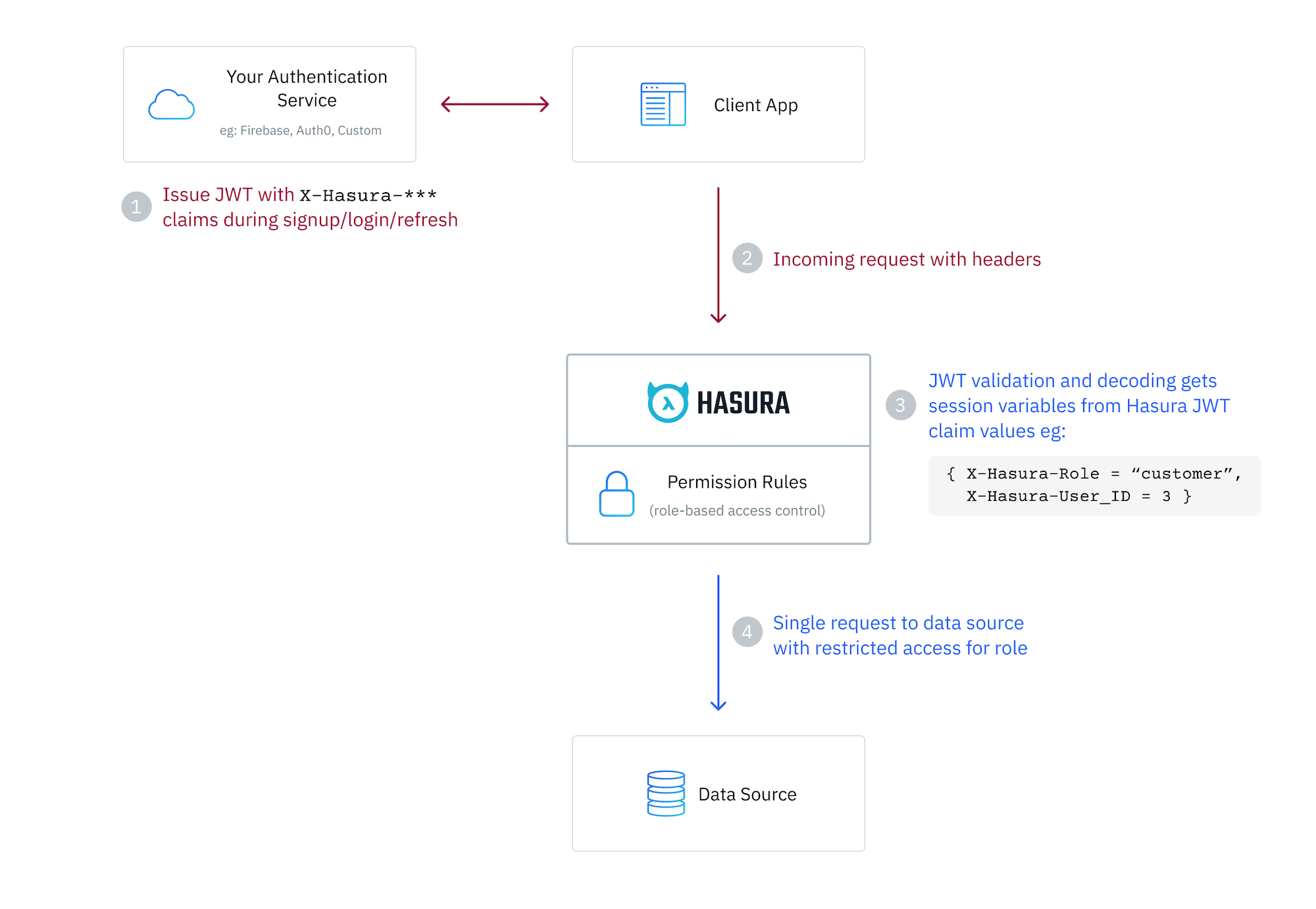 Auth0 v9 get user roles and permissions - Auth0 Community