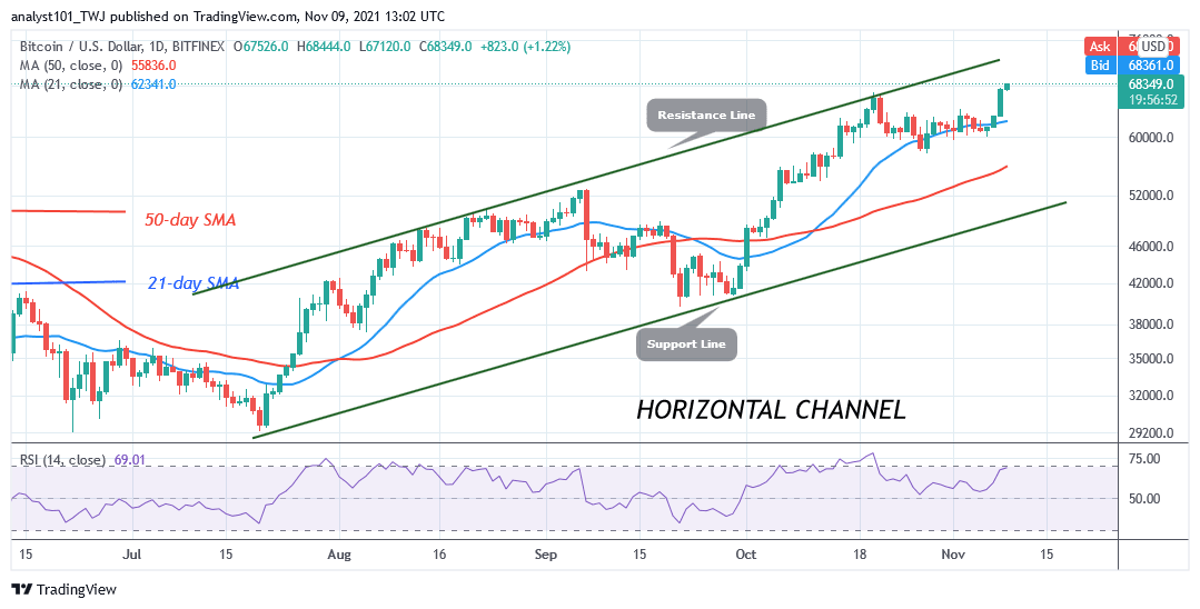 Historical NFT Collection by Cointelegraph