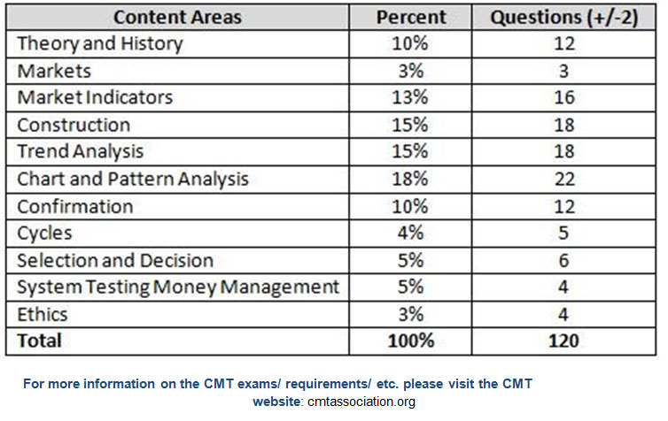 CMT Vs FPP: Which is Best Method For Your Business (& Their Benefits) | Sewport