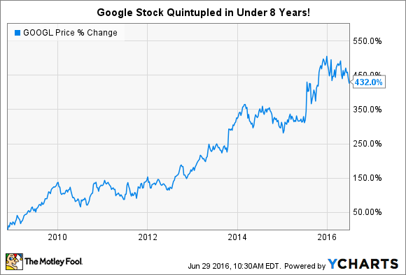 GOOG Stock Price | Alphabet Inc. Cl C Stock Quote (U.S.: Nasdaq) | MarketWatch