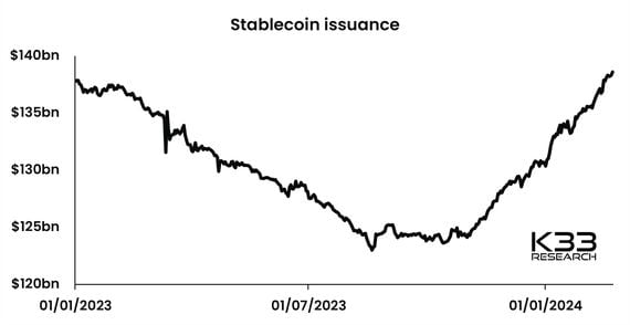 Top Cryptocurrency Prices and Market Cap