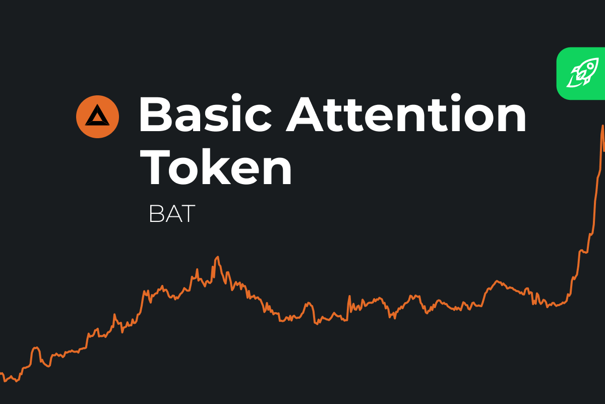 Basic Attention Token USD (BAT-USD) Price, Value, News & History - Yahoo Finance