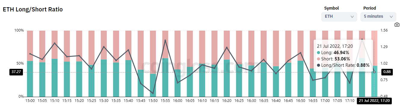 BTC Longs vs Shorts-BTC Longs vs Shorts Chart-coinank