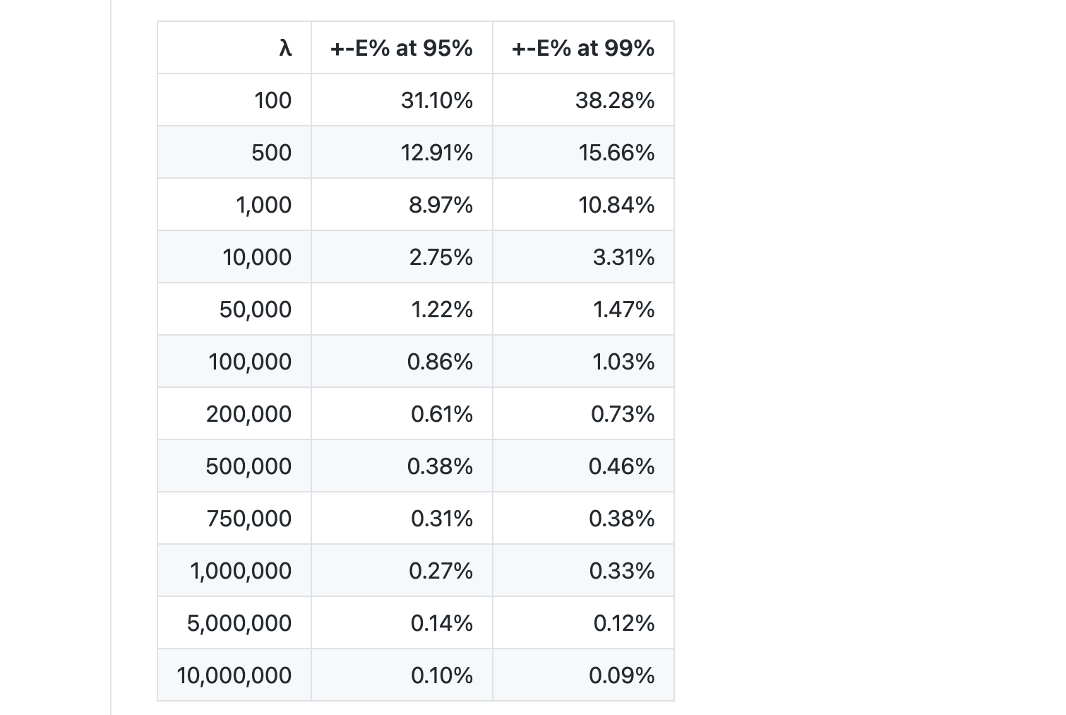 The 7 Best Ethereum Mining Software for NVIDIA and AMD