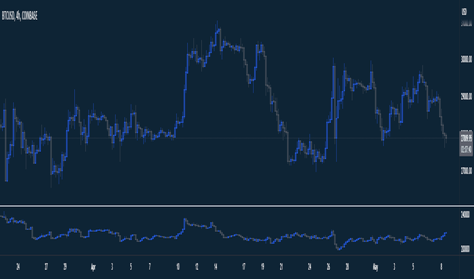 Page 4 Bitcoin Historical Volatility Index Trade Ideas — BITMEX:BVOL7D — TradingView