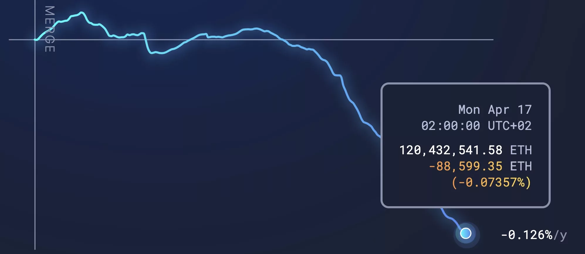 5 key events that must occur for Ethereum to hit K transactions per second