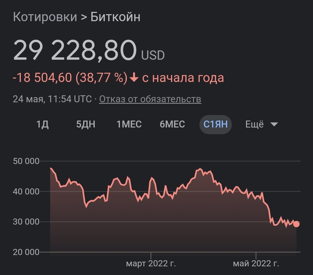 Toncoin Price | TON Price and Live Chart - CoinDesk