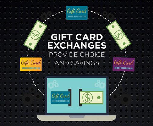 UK's Top Gift Card Exchange | Buy & Sell Gift Cards‎