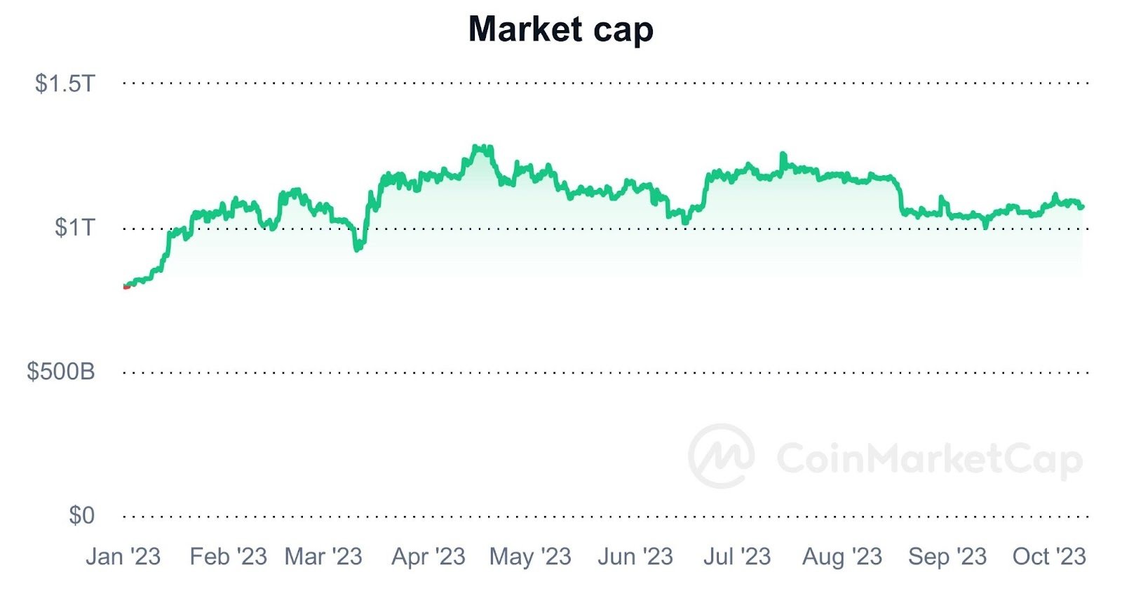 Guest Post by Cointelegraph: How to trade Bitcoin during the halving period? | CoinMarketCap