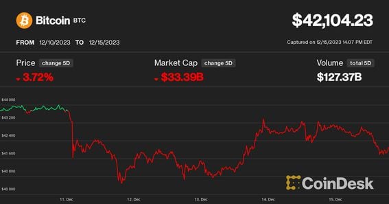 US Dollar to Bitcoin or convert USD to BTC