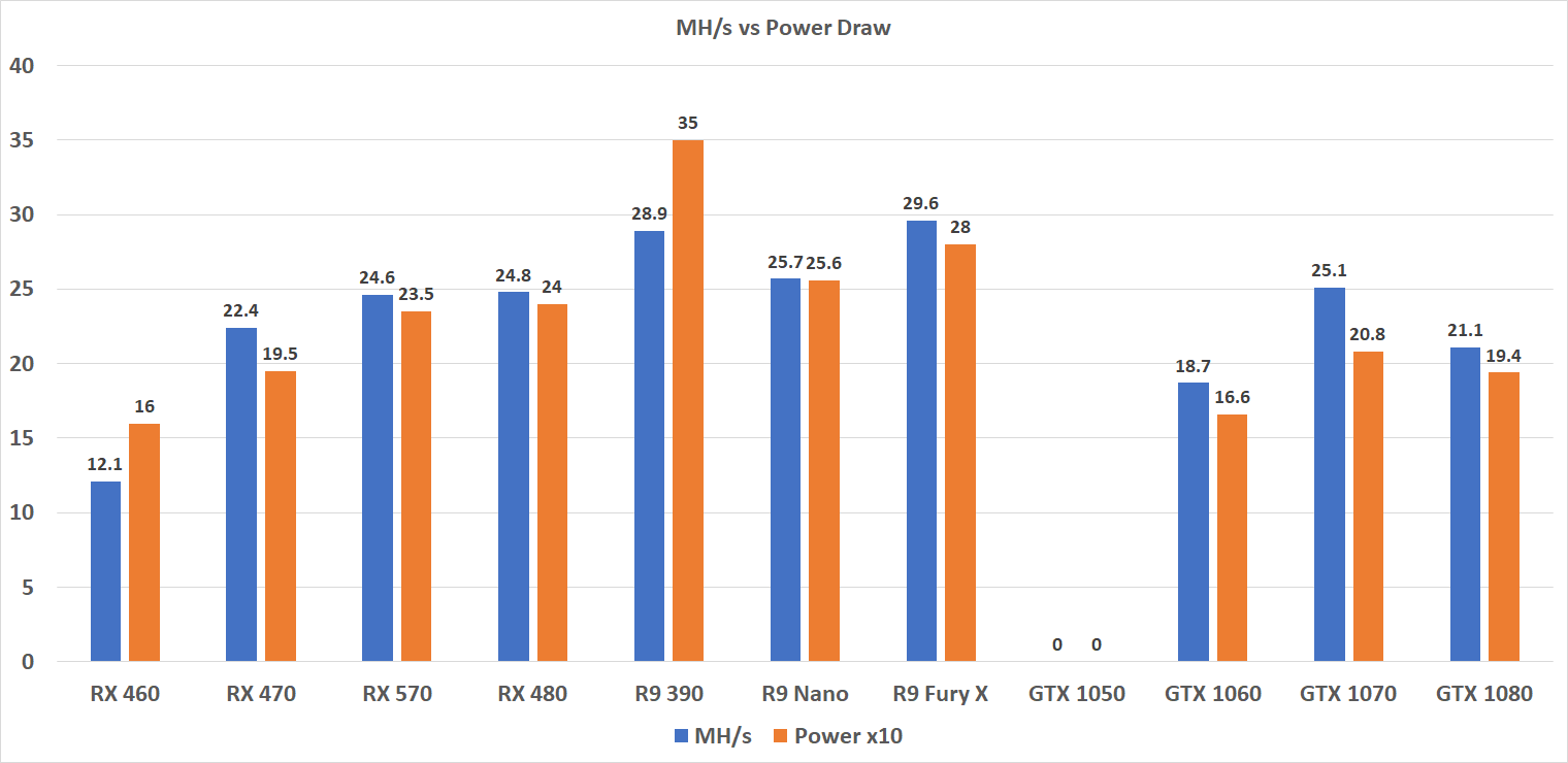 Best GPU Mining Ranking & , Benchmarked and Sorted by ROI