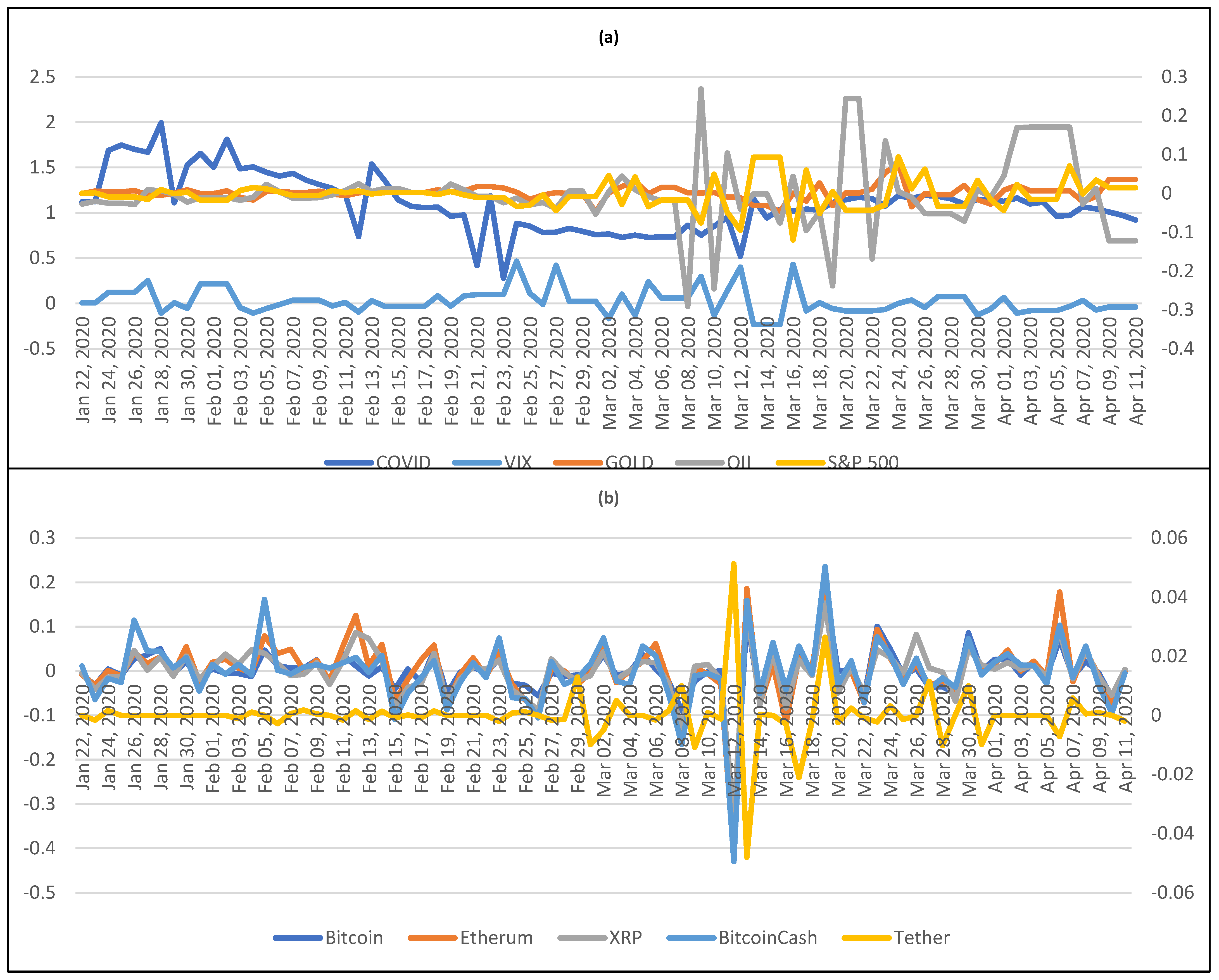 Long memory in Bitcoin and ether returns and volatility and Covid pandemic | Emerald Insight