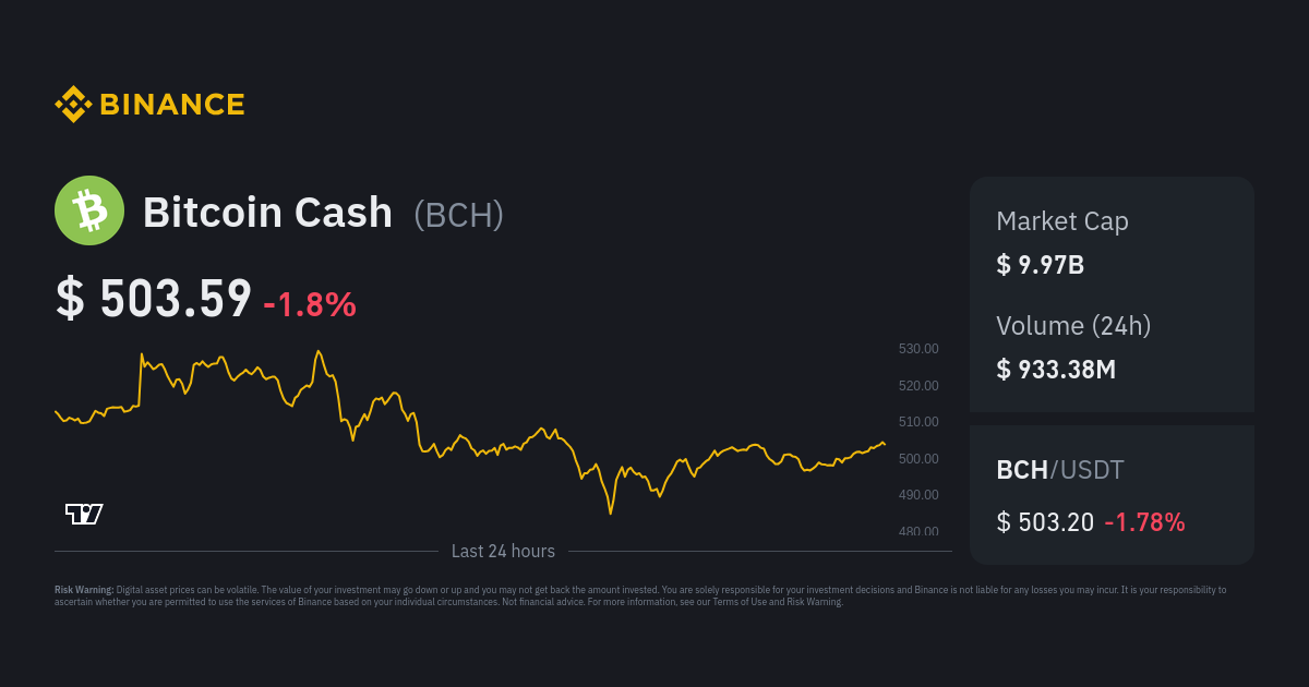 Bitcoin Cash price history Mar 6, | Statista