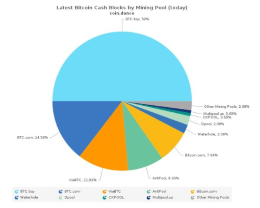 unMineable - Mine your favorite non-mineable crypto coin or token!