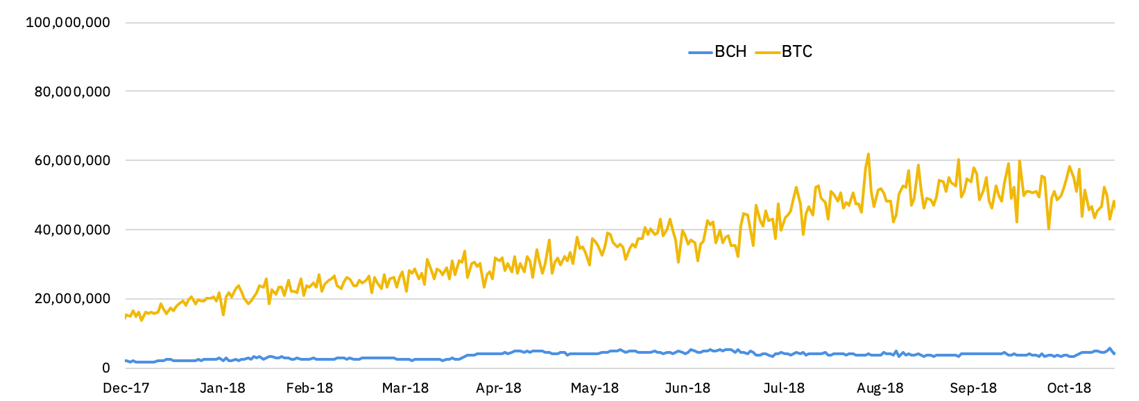 BCH(Bitcoin Cash)Bitcoin Cash Mining Profitability Calculator_Btcfans