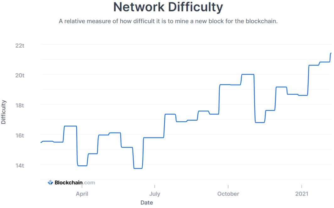 Bitcoin Cash BCH Network Hashrate Chart - 2Miners