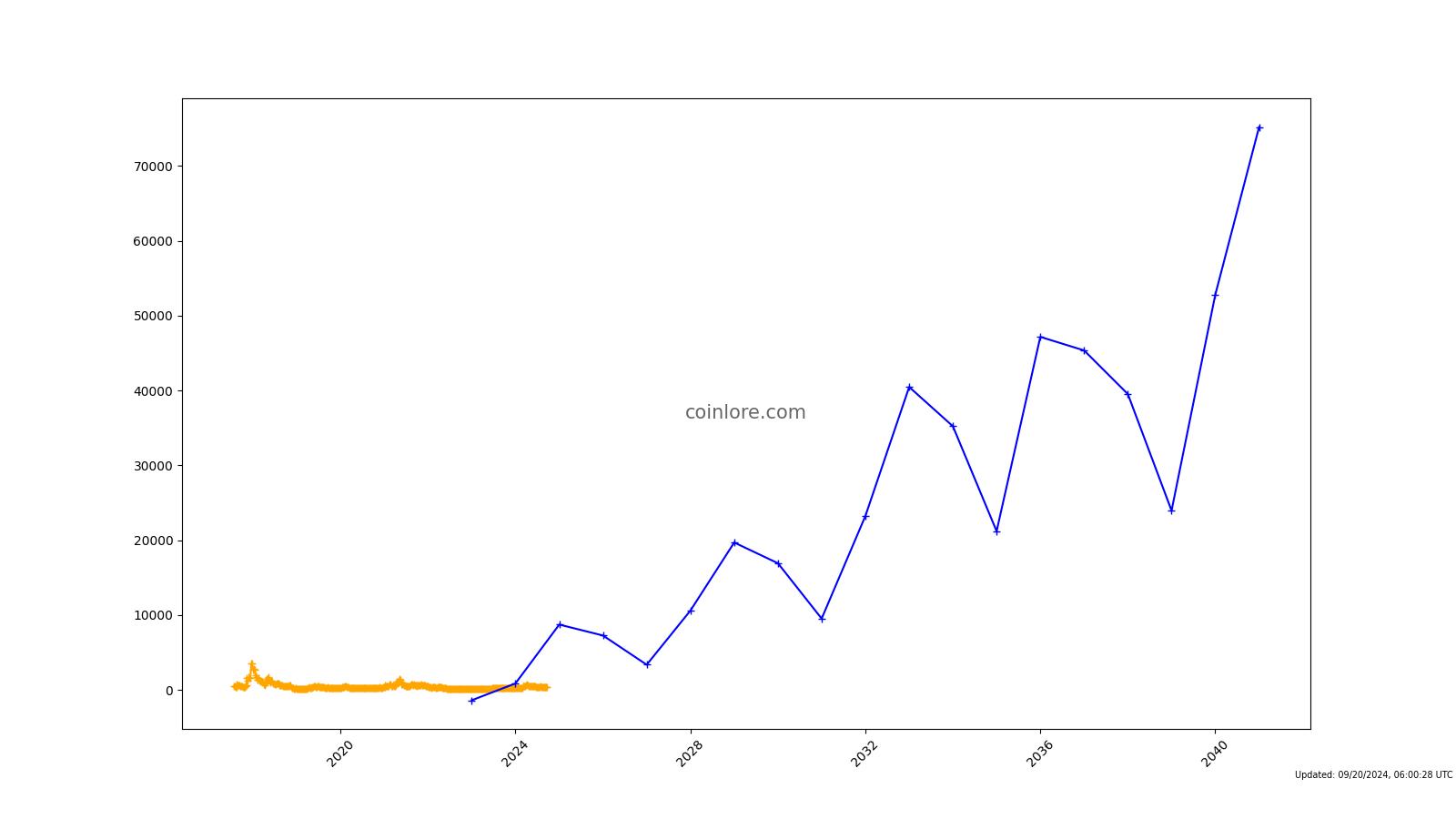 BITCOIN CASH PRICE PREDICTION - - 