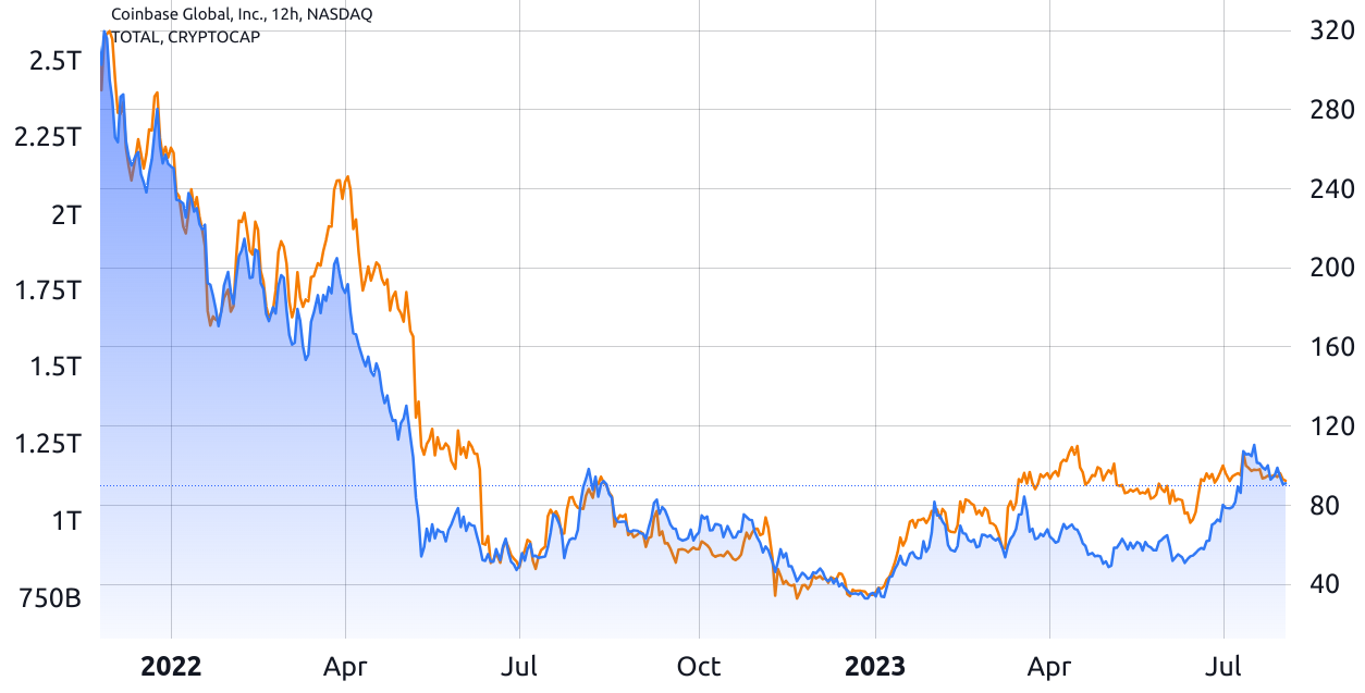 COIN Stock - Coinbase Stock Price Class A - NASDAQ | Morningstar