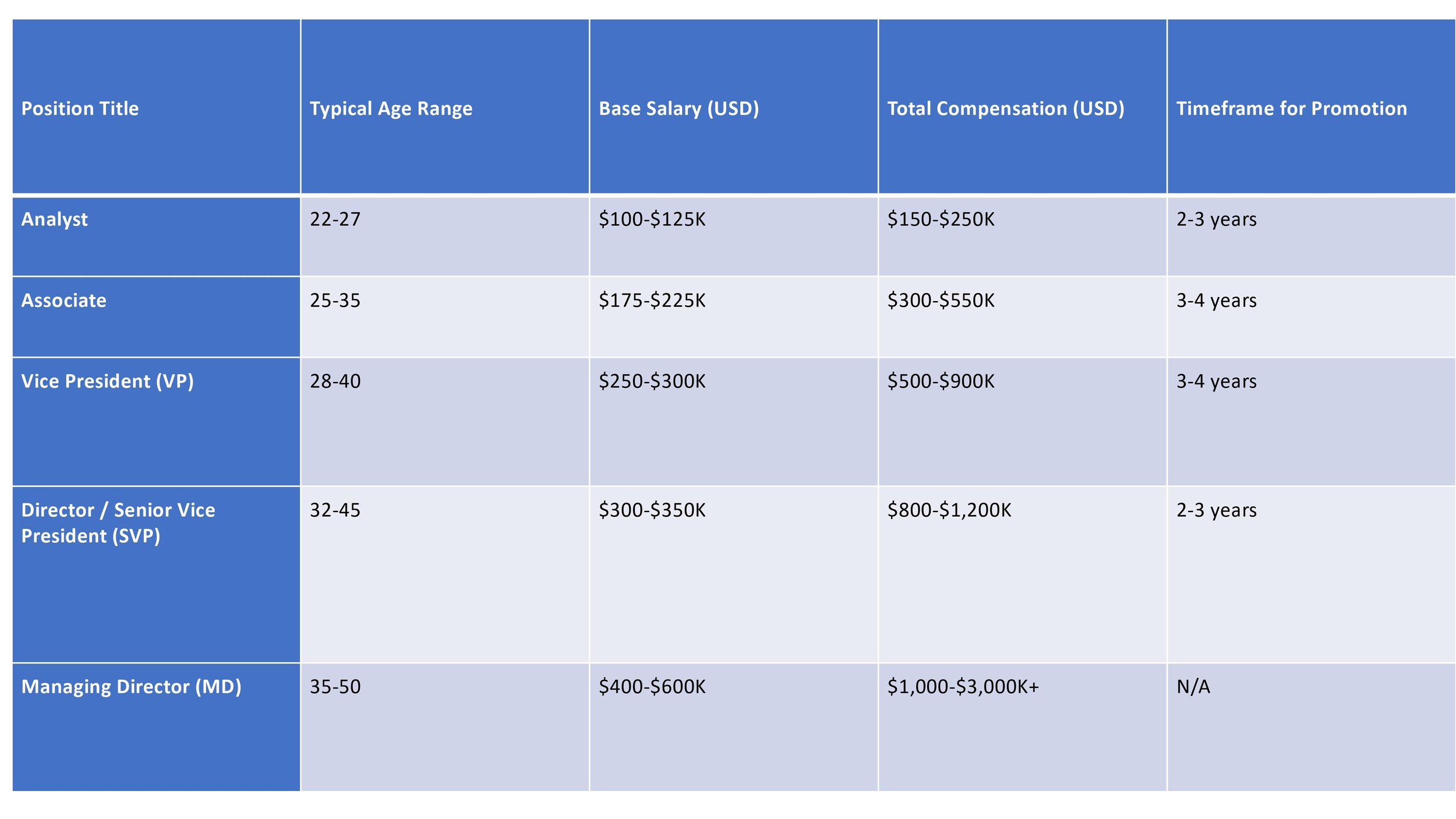 How Much Do Investment Bankers Make