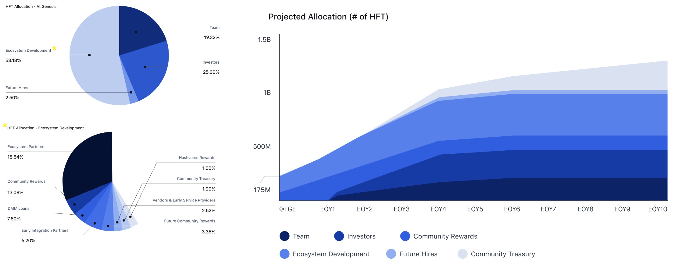 Hashflow | Hashflow Price and Live Chart - CoinDesk