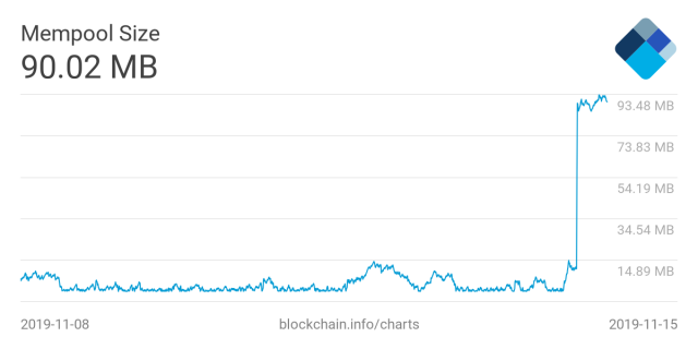 Graphs - mempool - Bitcoin Explorer