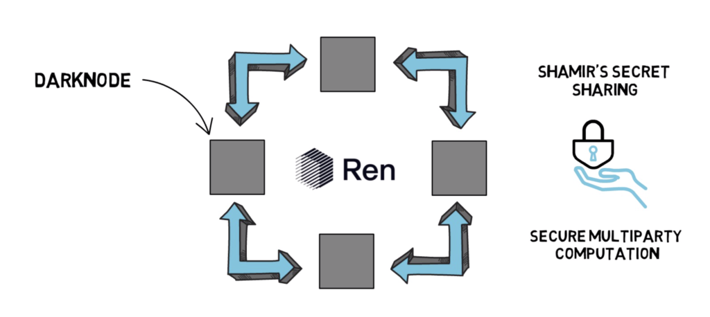 wBTC vs. BTC: What are Wrapped Cryptocurrencies? | Gemini