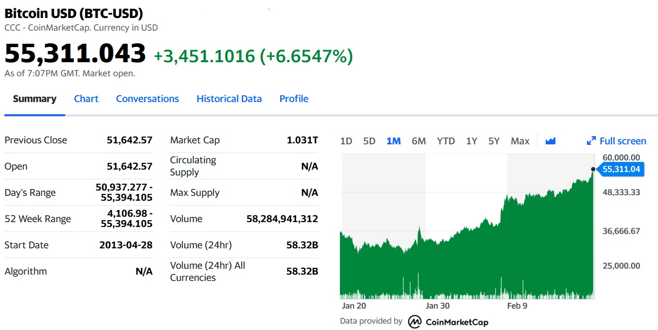 Bitcoin USD (BTC-USD) Price, Value, News & History - Yahoo Finance